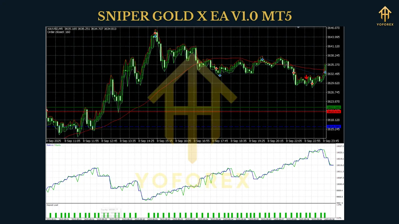 SNIPER GOLD X EA V1.0 MT5 2 SNIPER GOLD X EA V1.0 MT5