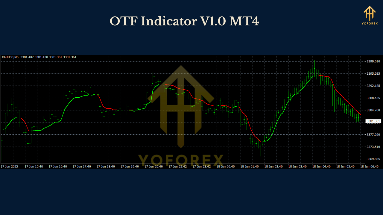 OTF Indicator V1.0 MT4