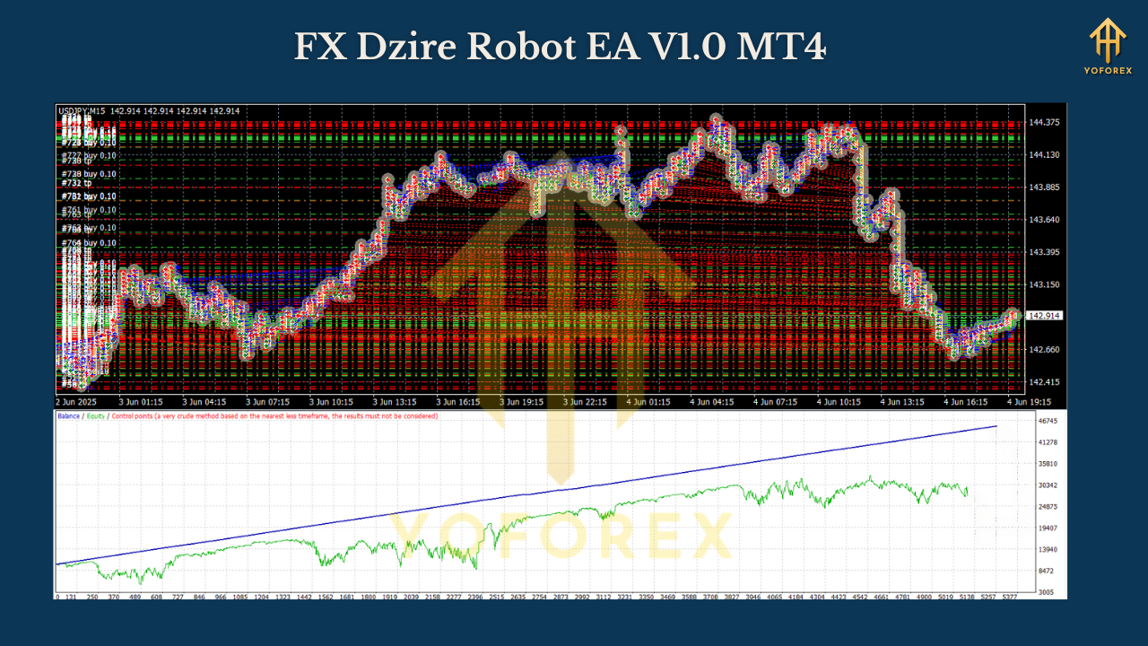 FX Dzire Robot EA V1.0 MT4
