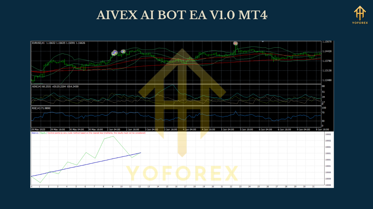 AIVEX AI BOT EA V1.0 MT4