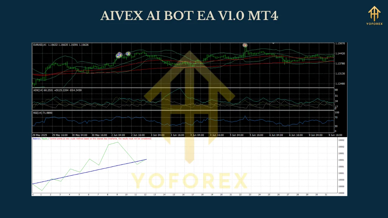 AIVEX AI BOT EA V1.0 MT4 2 AIVEX AI BOT EA V1.0 MT4