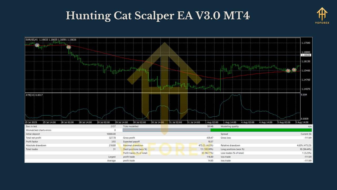 Hunting Cat Scalper EA V3.0 MT4