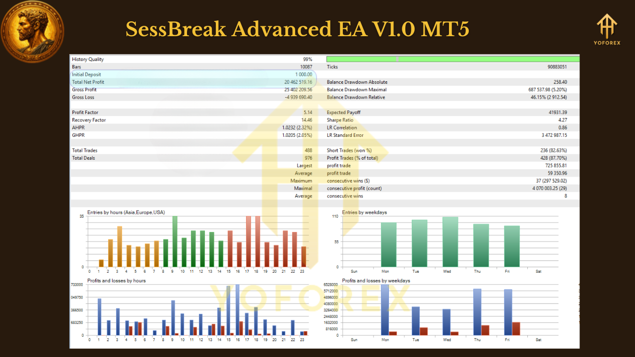 Hephaestus EA V1.1 MT5
