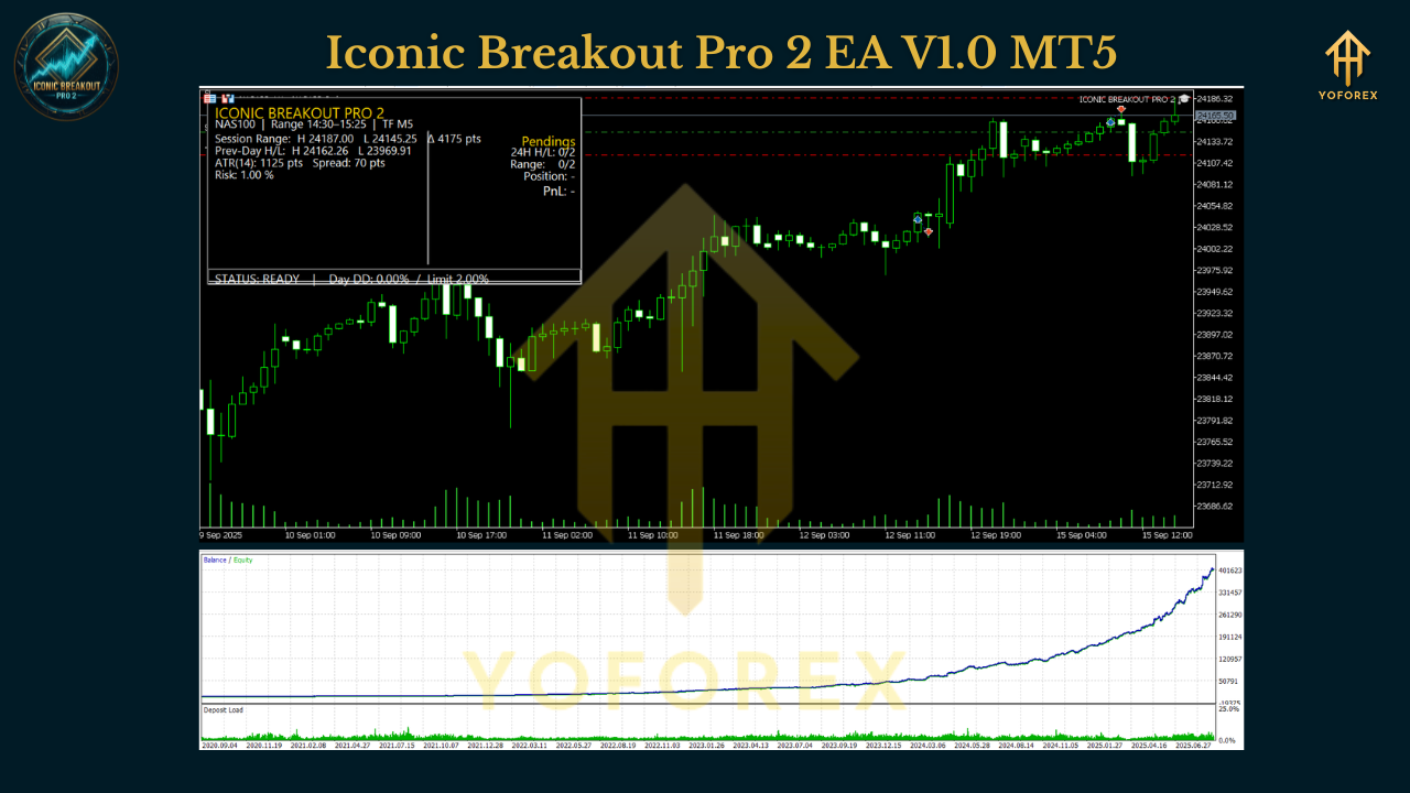Iconic Breakout Pro 2 EA V1.0 MT5