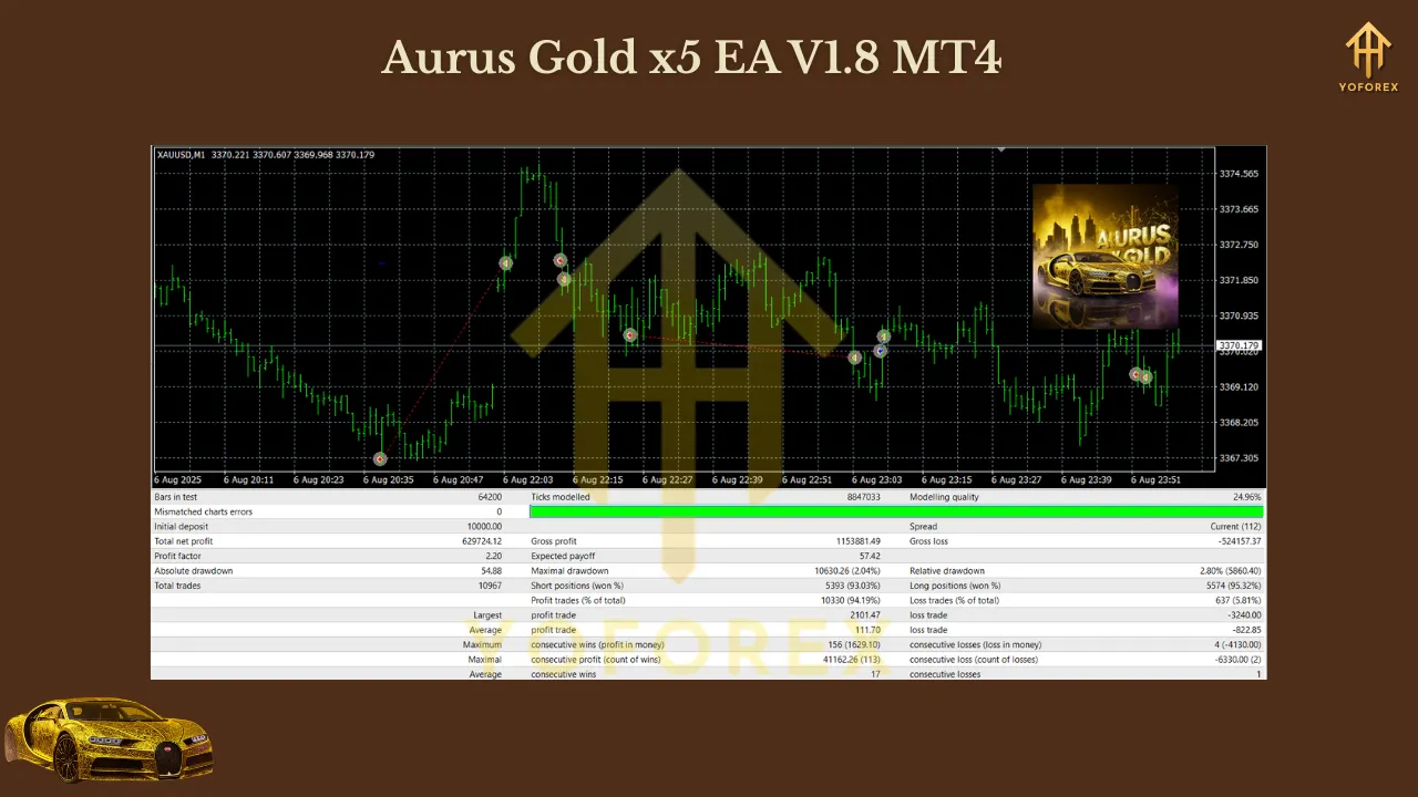 Aurus Gold x5 EA V1.8 MT4