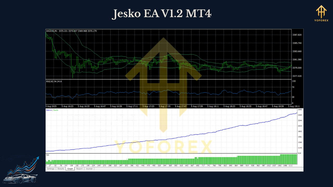 Jesko EA V1.2 MT4 2 Jesko EA V1.2 MT4