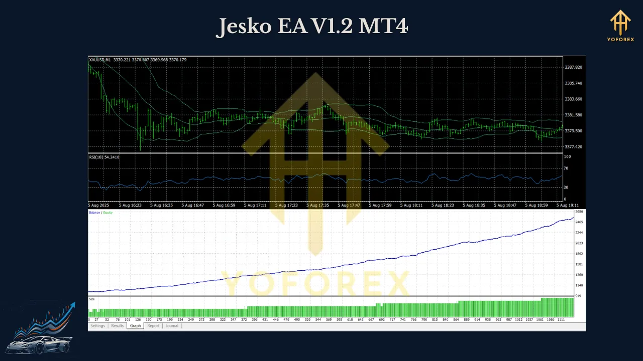 Jesko EA V1.2 MT4