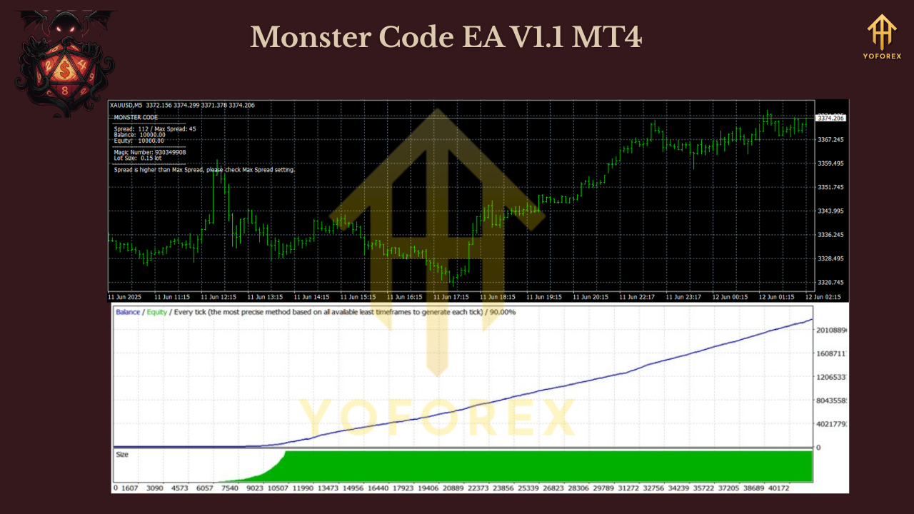 Monster Code EA V1.1 MT4