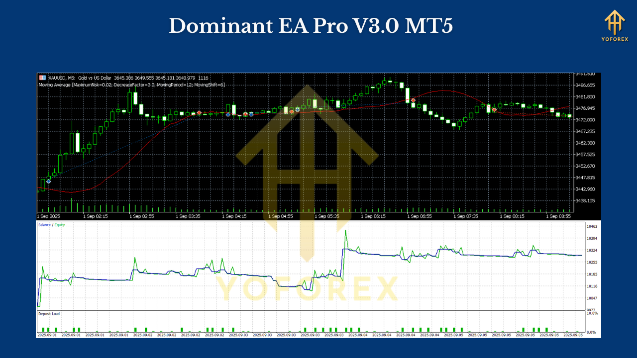 Dominant EA Pro V3.0 MT5