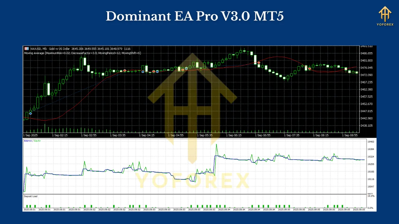 Dominant EA Pro V3.0 MT5 2 Dominant EA Pro V3.0 MT5