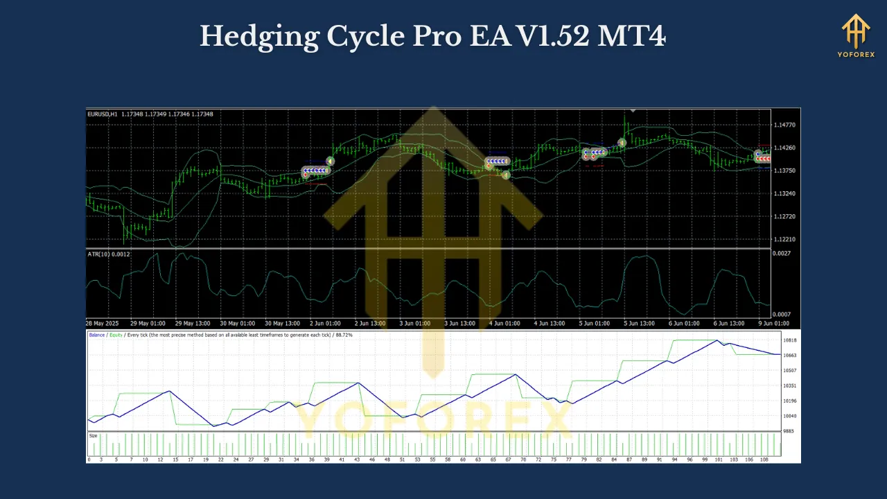 Hedging Cycle Pro EA V1.52 MT4 2 Hedging Cycle Pro EA V1.52 MT4