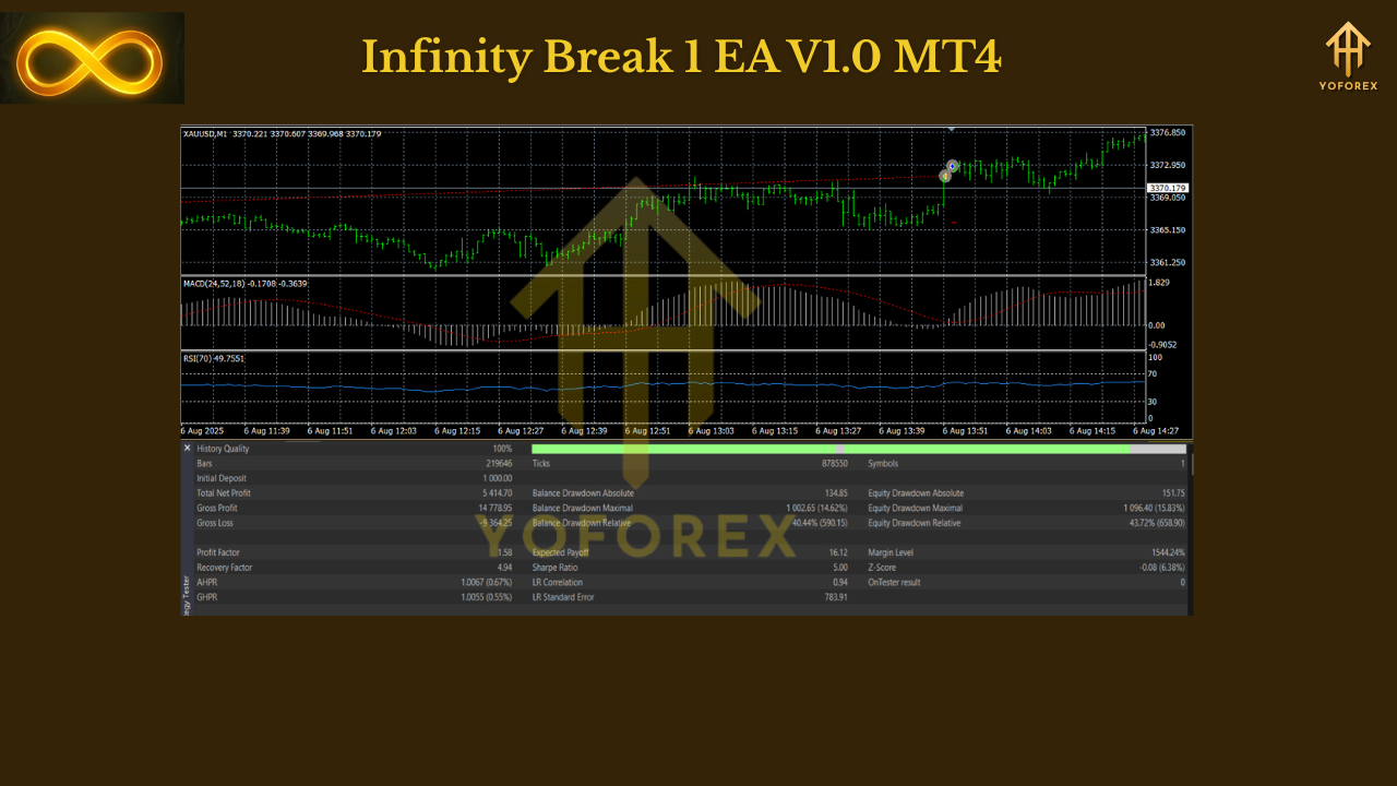 Infinity Break 1 EA V1.0 MT4