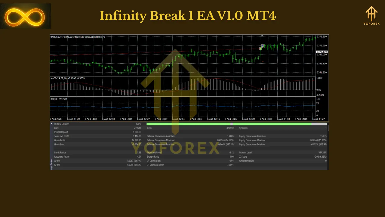Infinity Break 1 EA V1.0 MT4 3 Infinity Break 1 EA V1.0 MT4