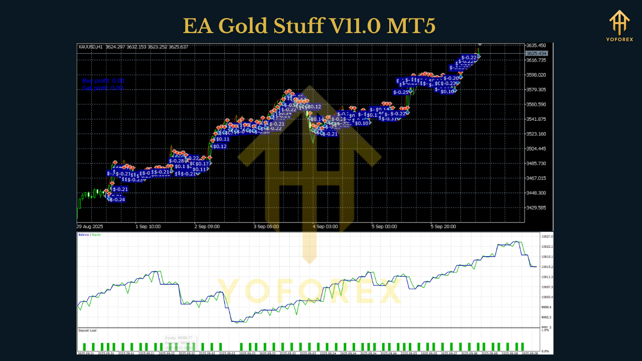 EA Gold Stuff V11.0 MT5