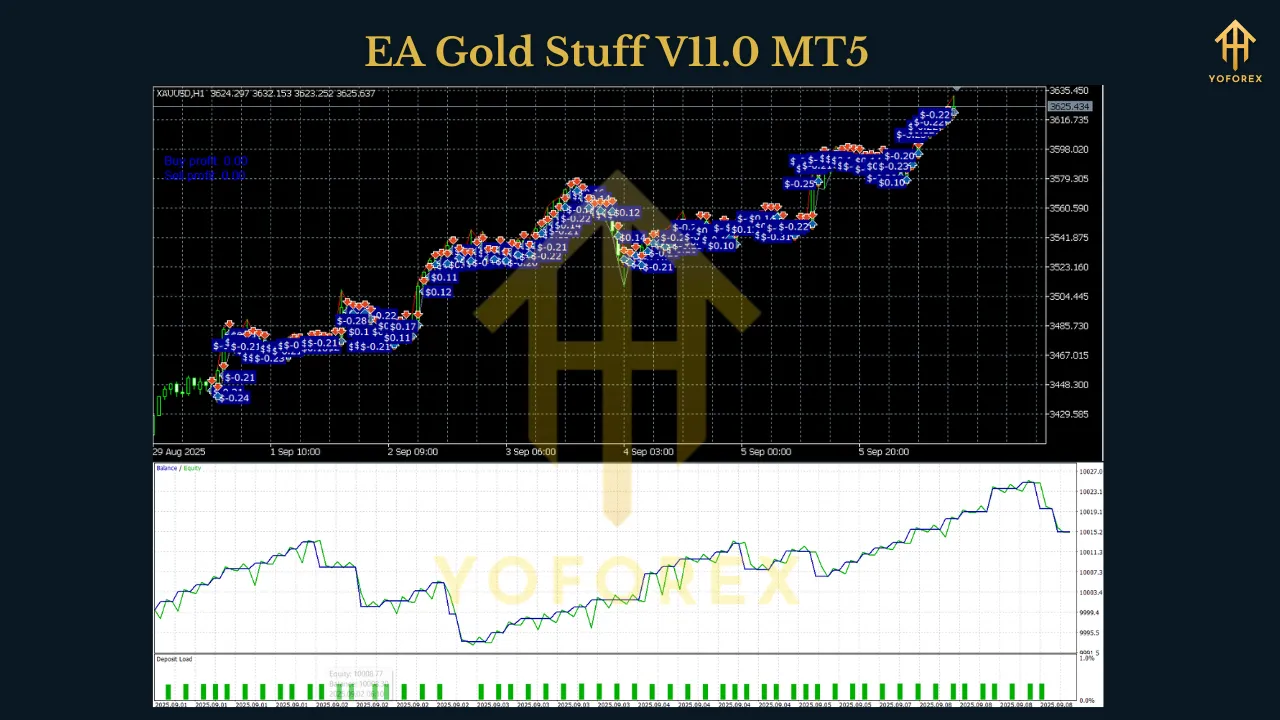 EA Gold Stuff V11.0 MT5 2 EA Gold Stuff V11.0 MT5