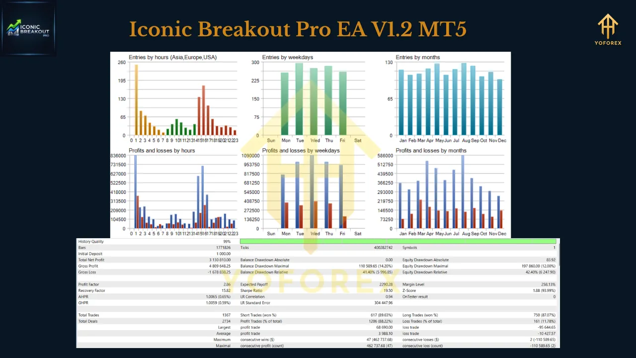 Iconic Breakout Pro EA V1.2 MT5 3 Iconic Breakout Pro EA V1.2 MT5
