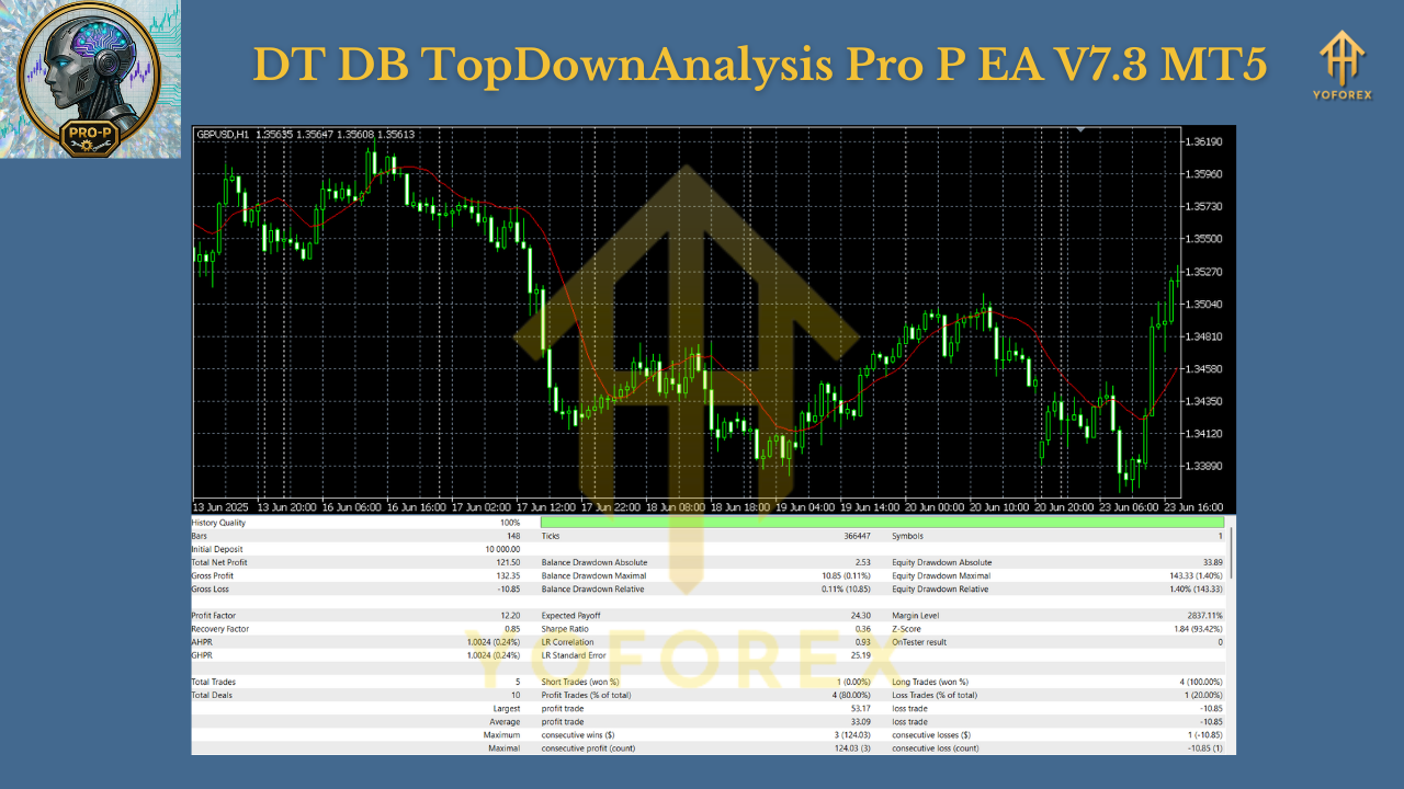 DT DB TopDownAnalysis Pro P EA V7.3 MT5