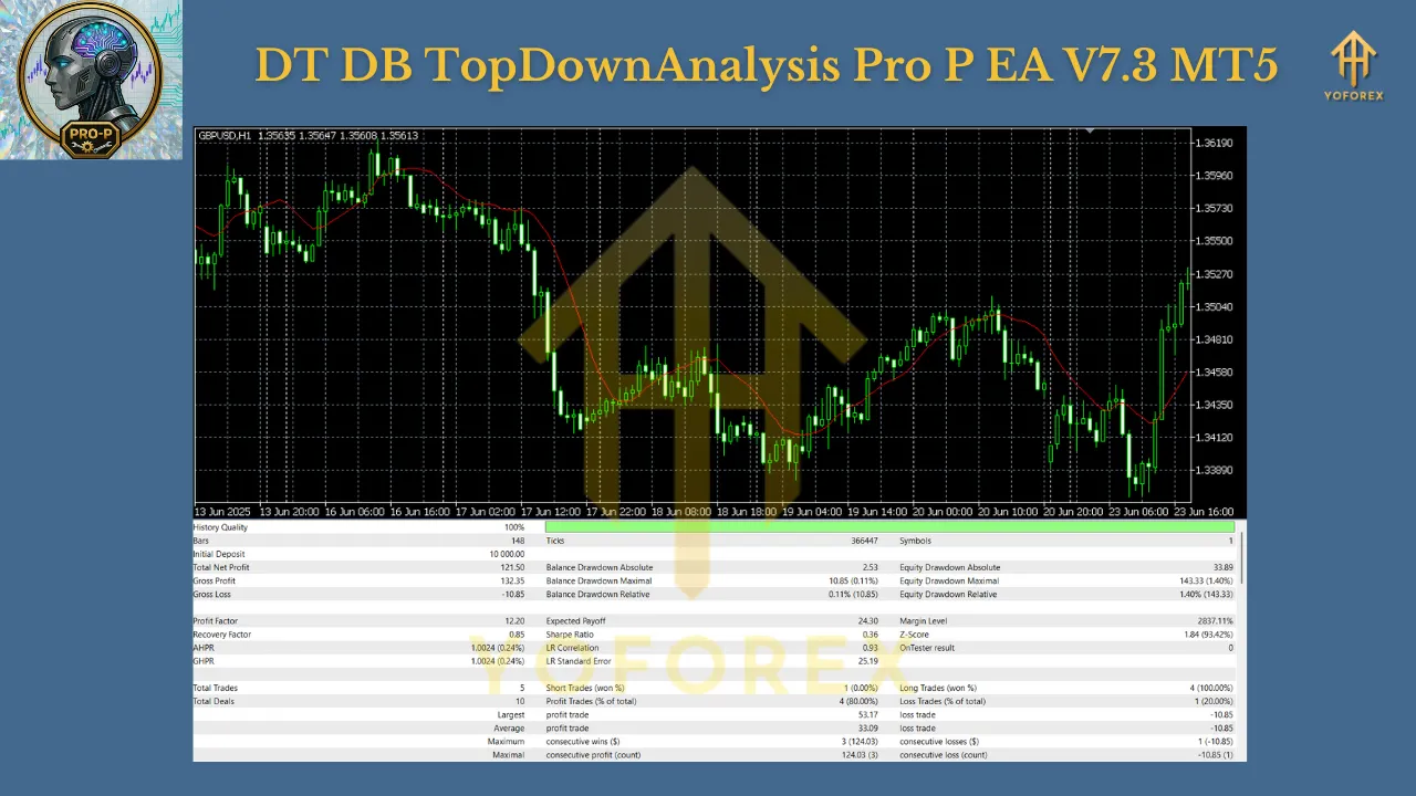 DT DB TopDownAnalysis Pro P EA V7.3 MT5 3 DT DB TopDownAnalysis Pro P EA V7.3 MT5