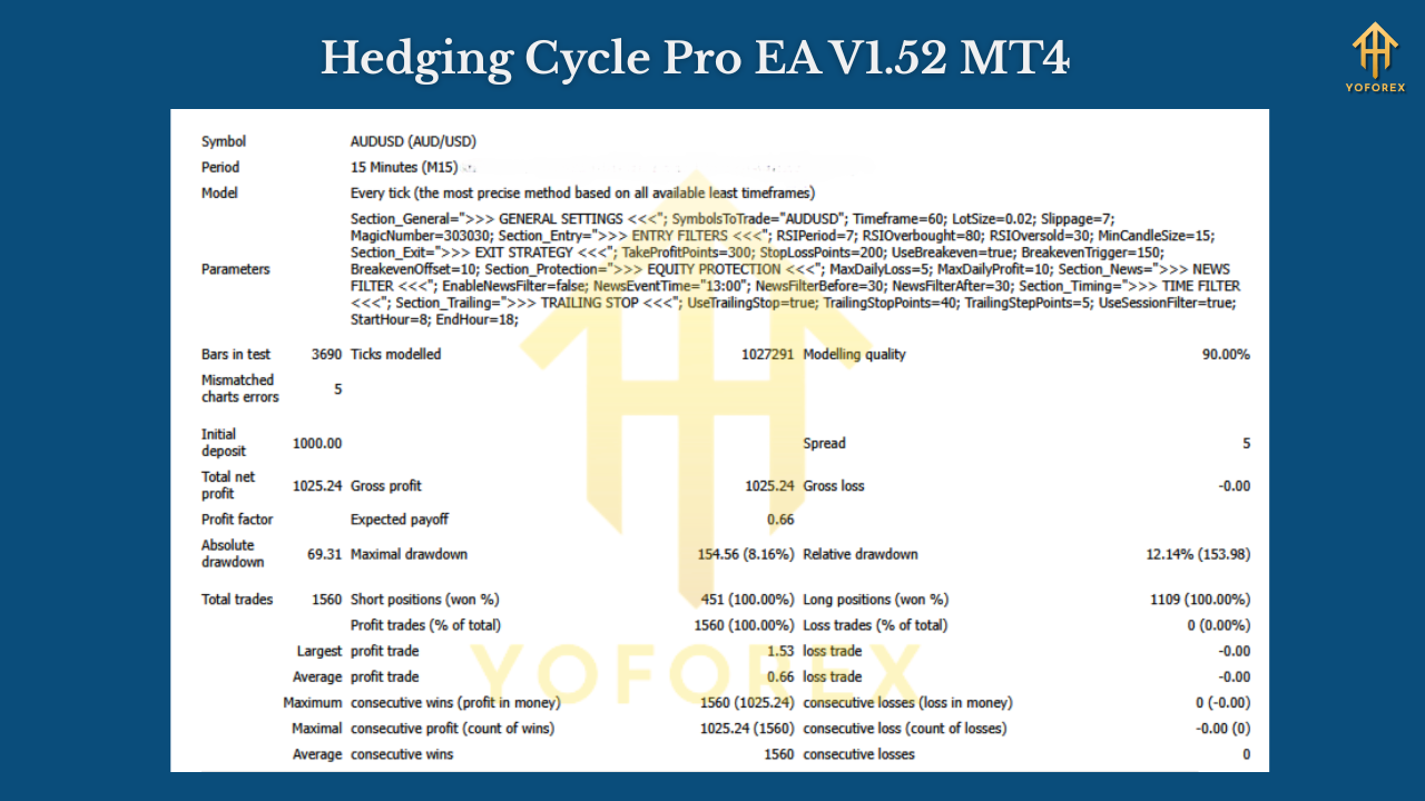 Yetech X Pro EA V3.0 MT4