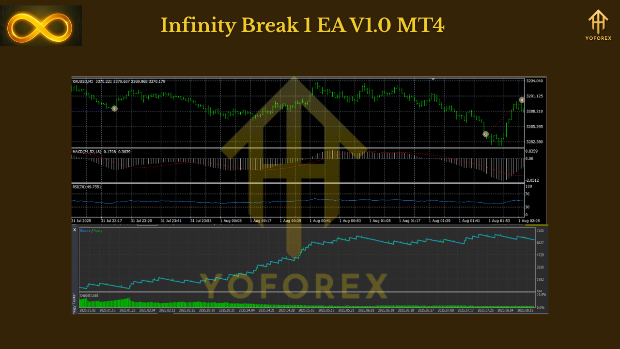 Infinity Break 1 EA V1.0 MT4