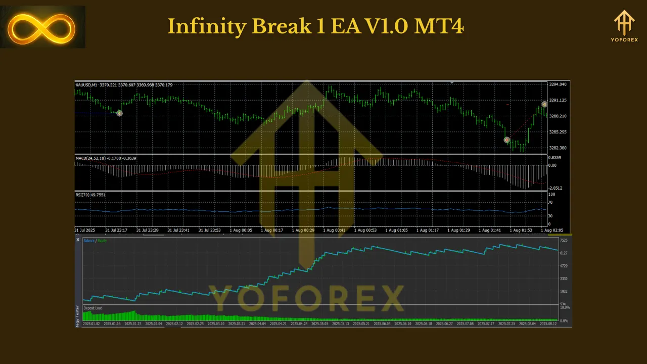 Infinity Break 1 EA V1.0 MT4 2 Infinity Break 1 EA V1.0 MT4
