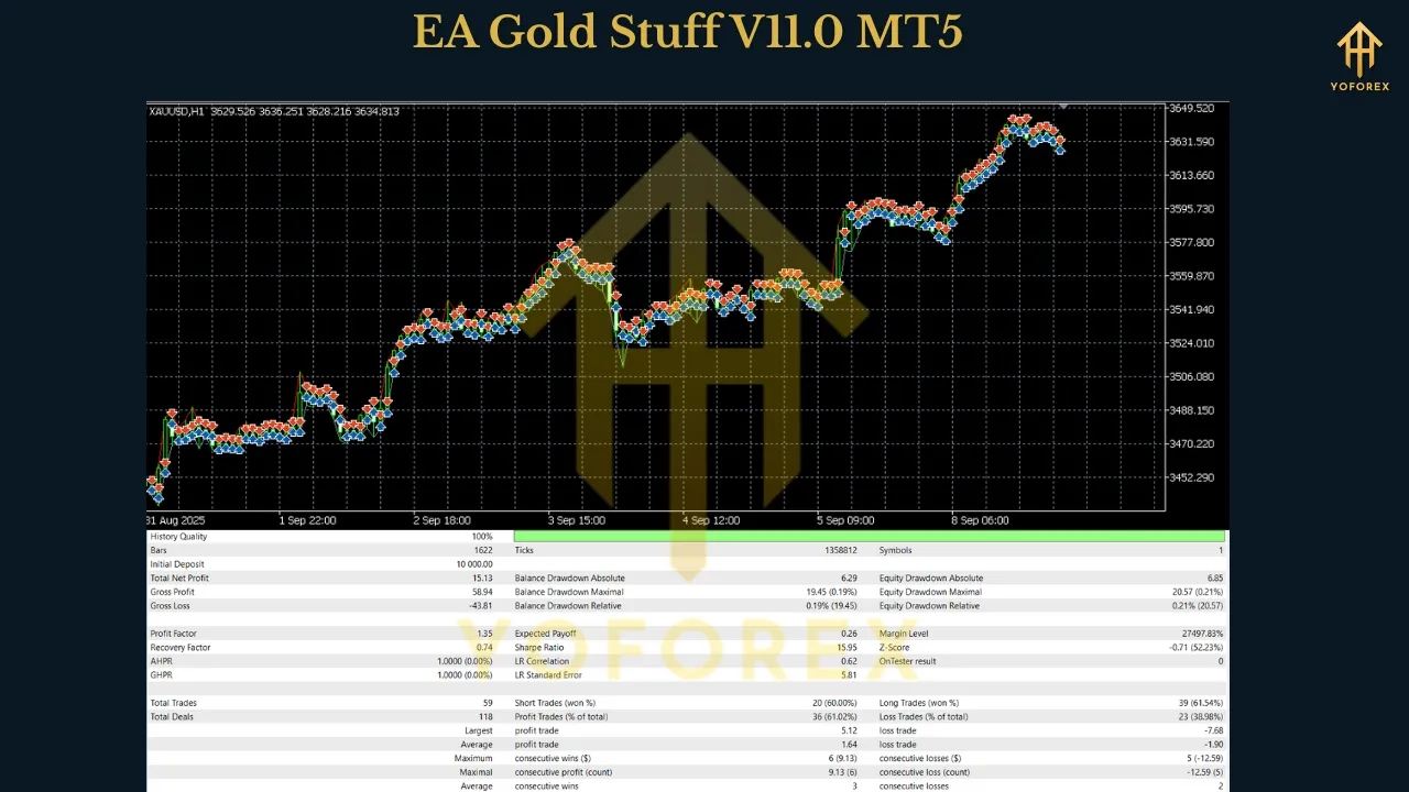 EA Gold Stuff V11.0 MT5 3 EA Gold Stuff V11.0 MT5