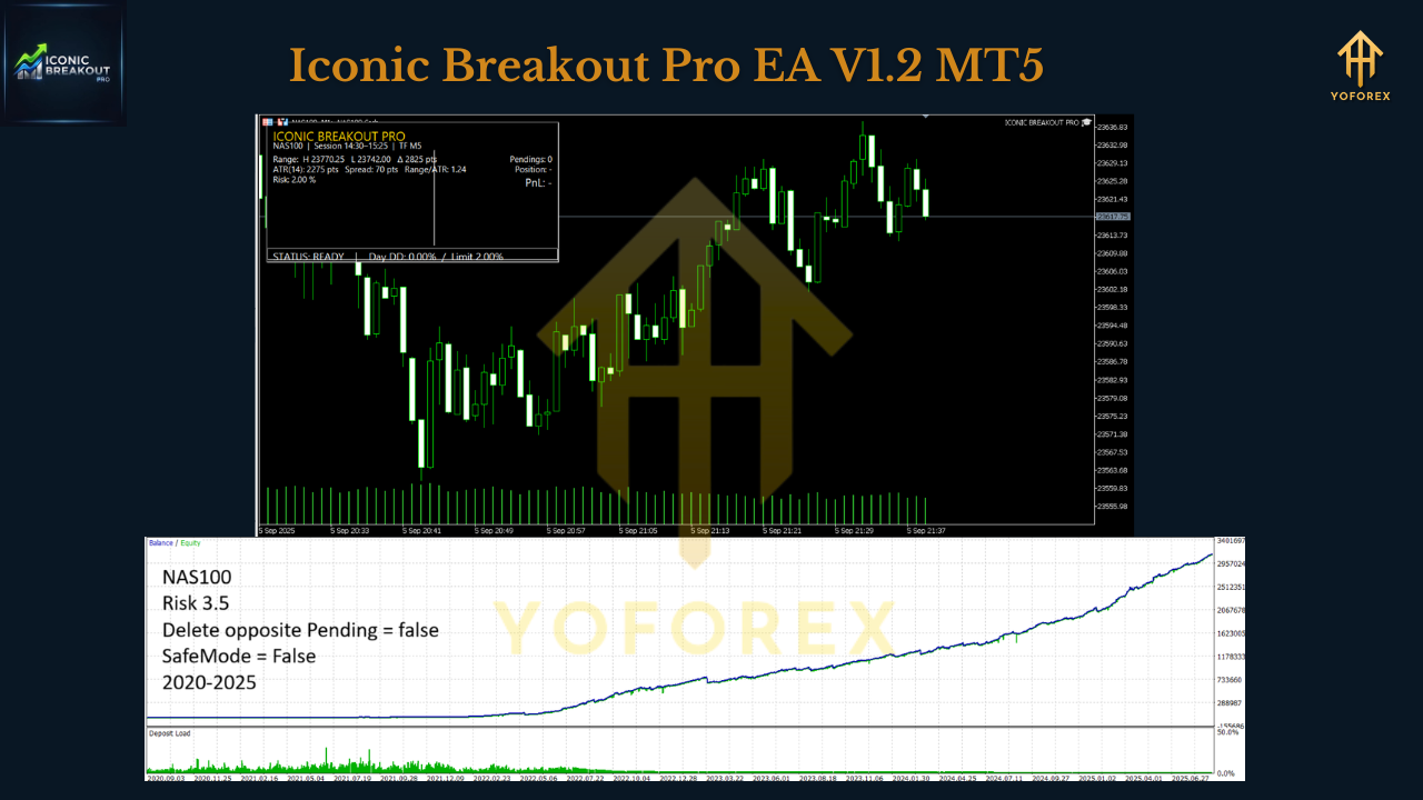 Iconic Breakout Pro EA V1.2 MT5