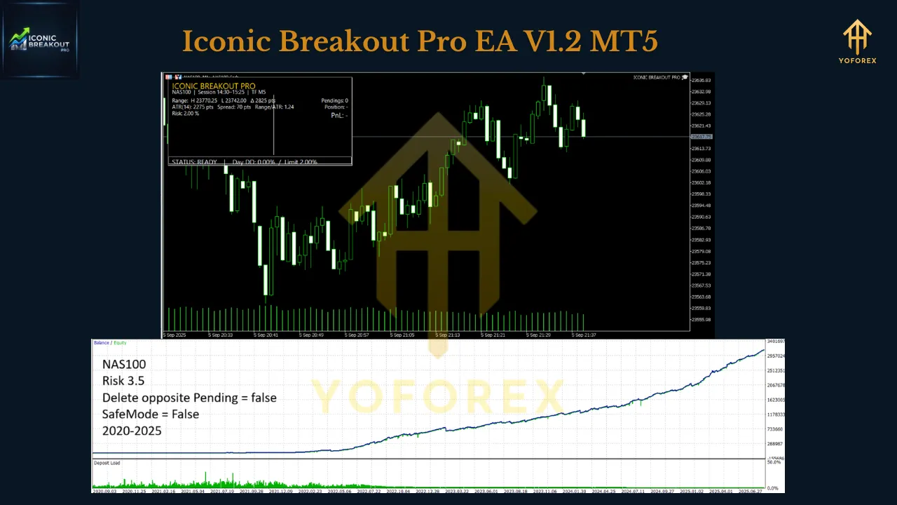 Iconic Breakout Pro EA V1.2 MT5 2 Iconic Breakout Pro EA V1.2 MT5