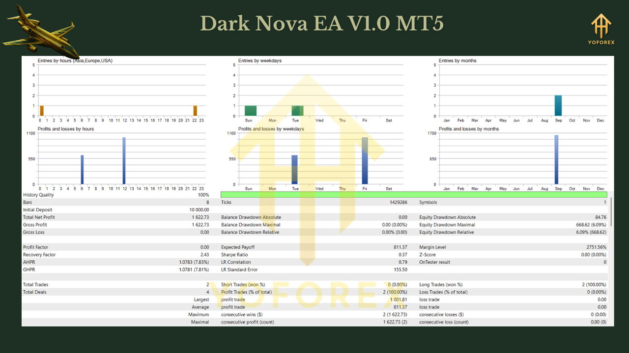 Dark Nova EA V1.0 MT5