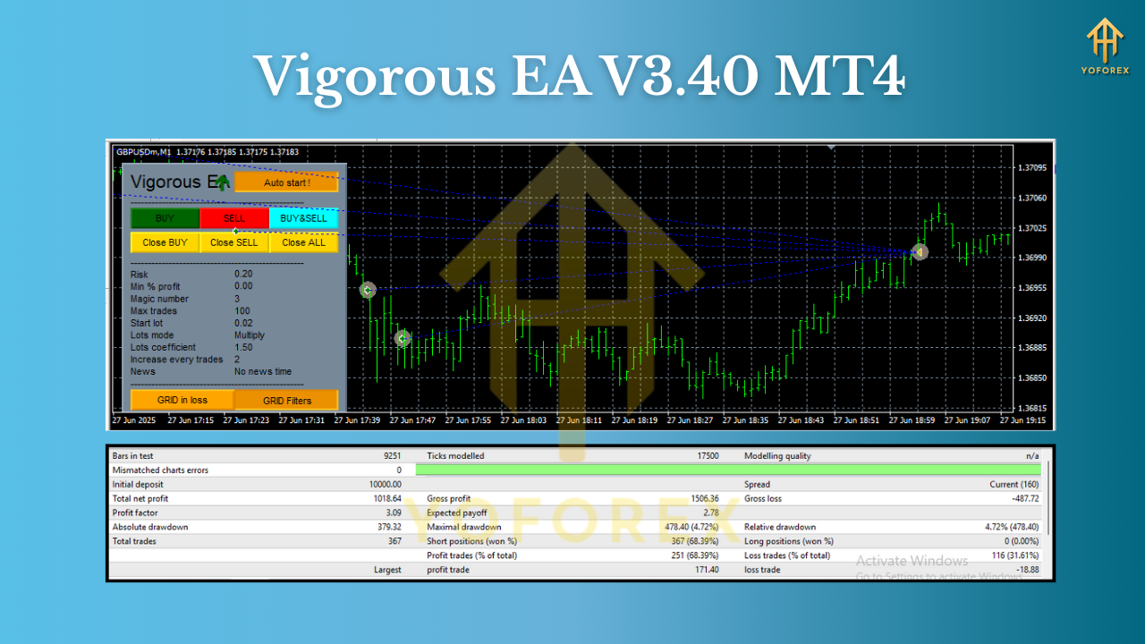 Vigorous EA V3.40 MT4