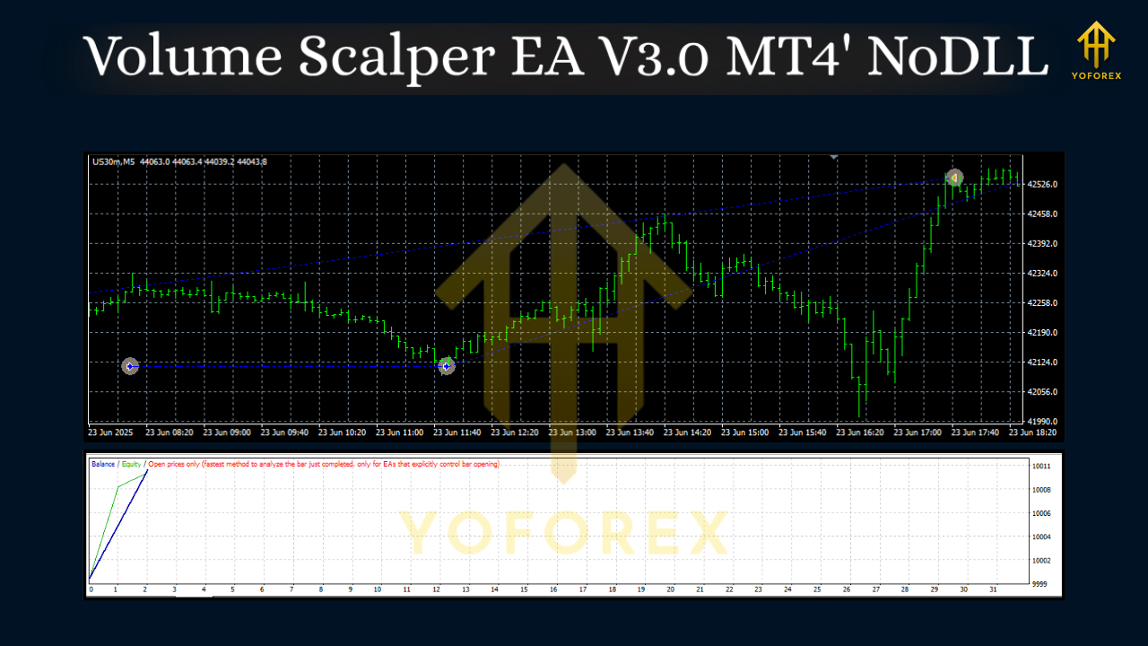 Volume Scalper EA V3.0 MT4