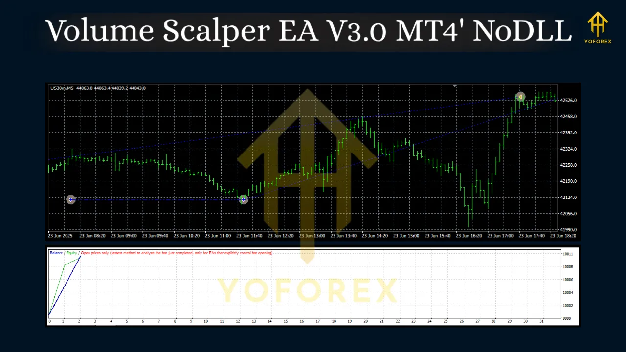 Volume Scalper EA V3.0 MT4 3 Volume Scalper EA V3.0 MT4