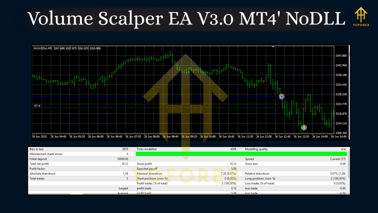 Volume Scalper EA V3.0 MT4