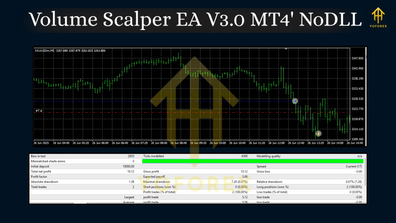 Volume Scalper EA V3.0 MT4 2 Volume Scalper EA V3.0 MT4