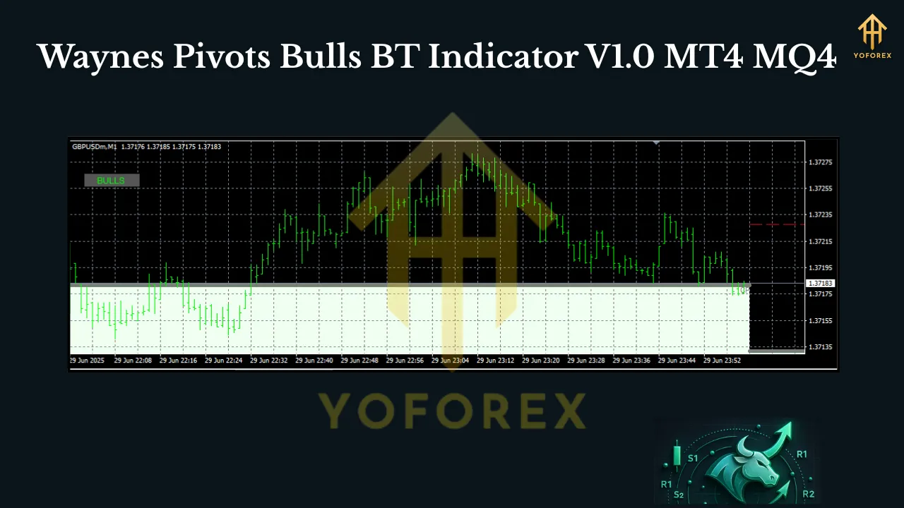 Waynes Pivots Bulls BT Indicator V1.0 MT4 MQ4 2 Waynes Pivots Bulls BT Indicator V1.0 MT4 MQ4