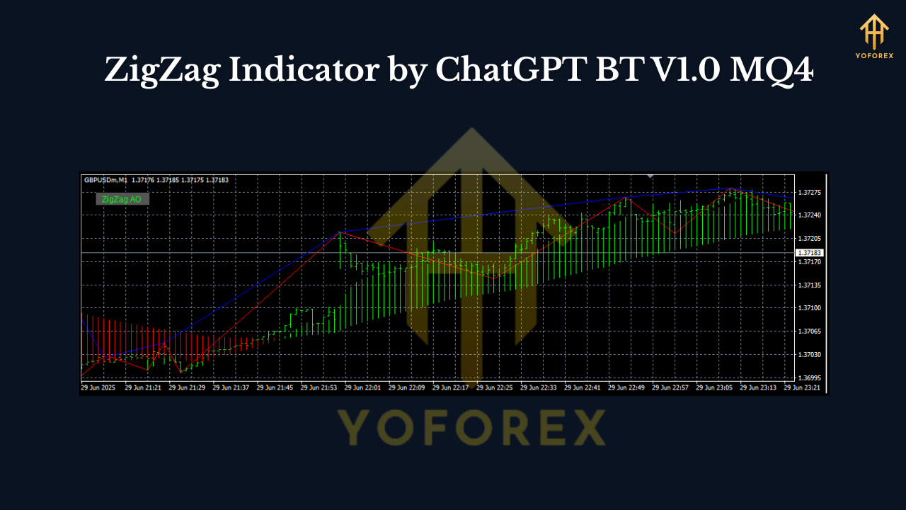 ZigZag Indicator by ChatGPT BT V1.0 MQ4