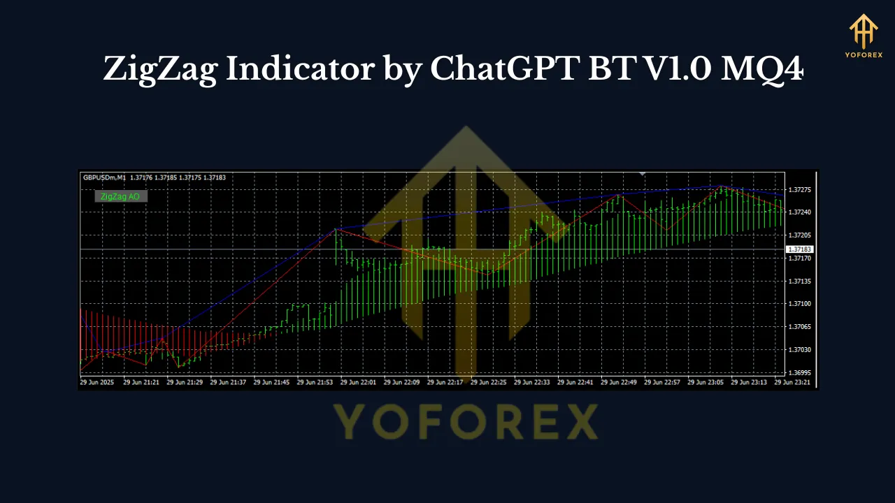 ZigZag Indicator by ChatGPT BT V1.0 MQ4