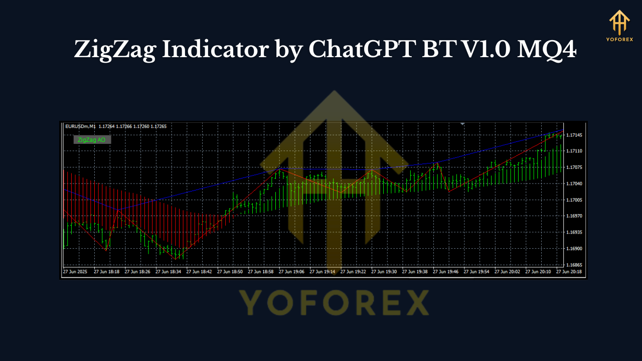 ZigZag Indicator by ChatGPT BT V1.0 MQ4