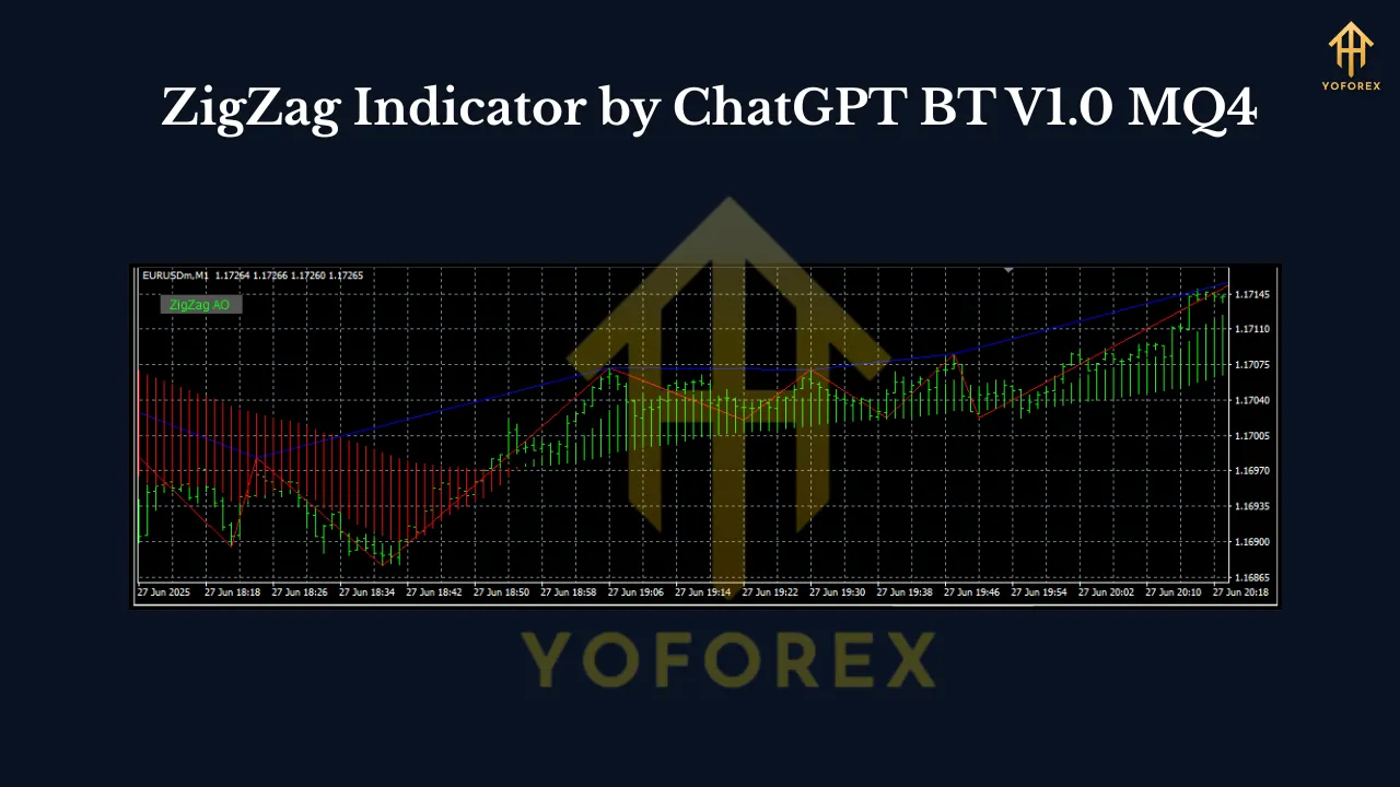 ZigZag Indicator by ChatGPT BT V1.0 MQ4