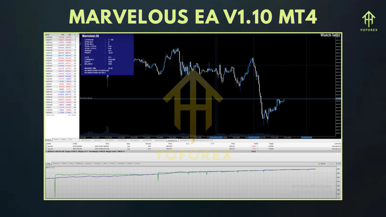 Marvelous EA V1.10 MT4 2 v 1