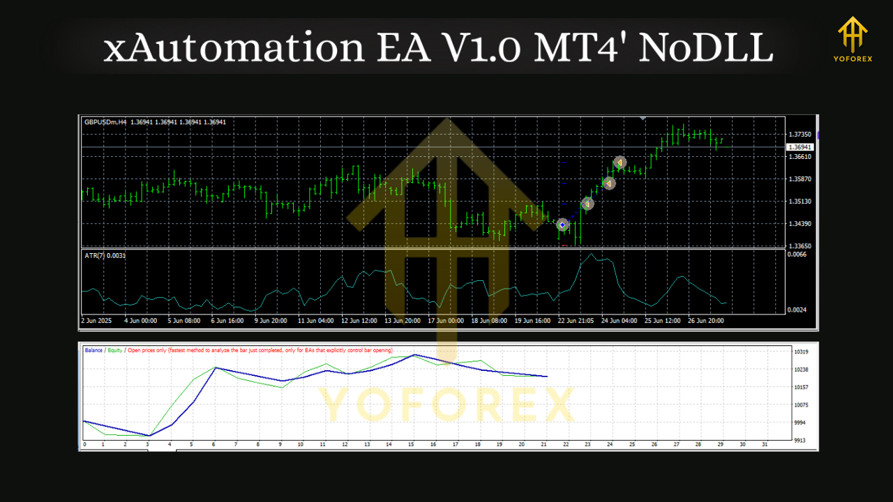 xAutomation EA V1.0 MT4