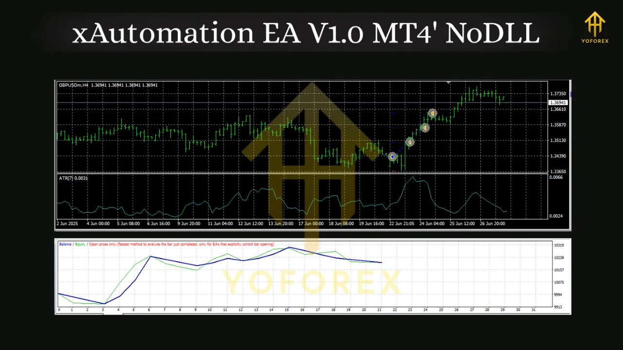 xAutomation EA V1.0 MT4 3 xAutomation EA V1.0 MT4