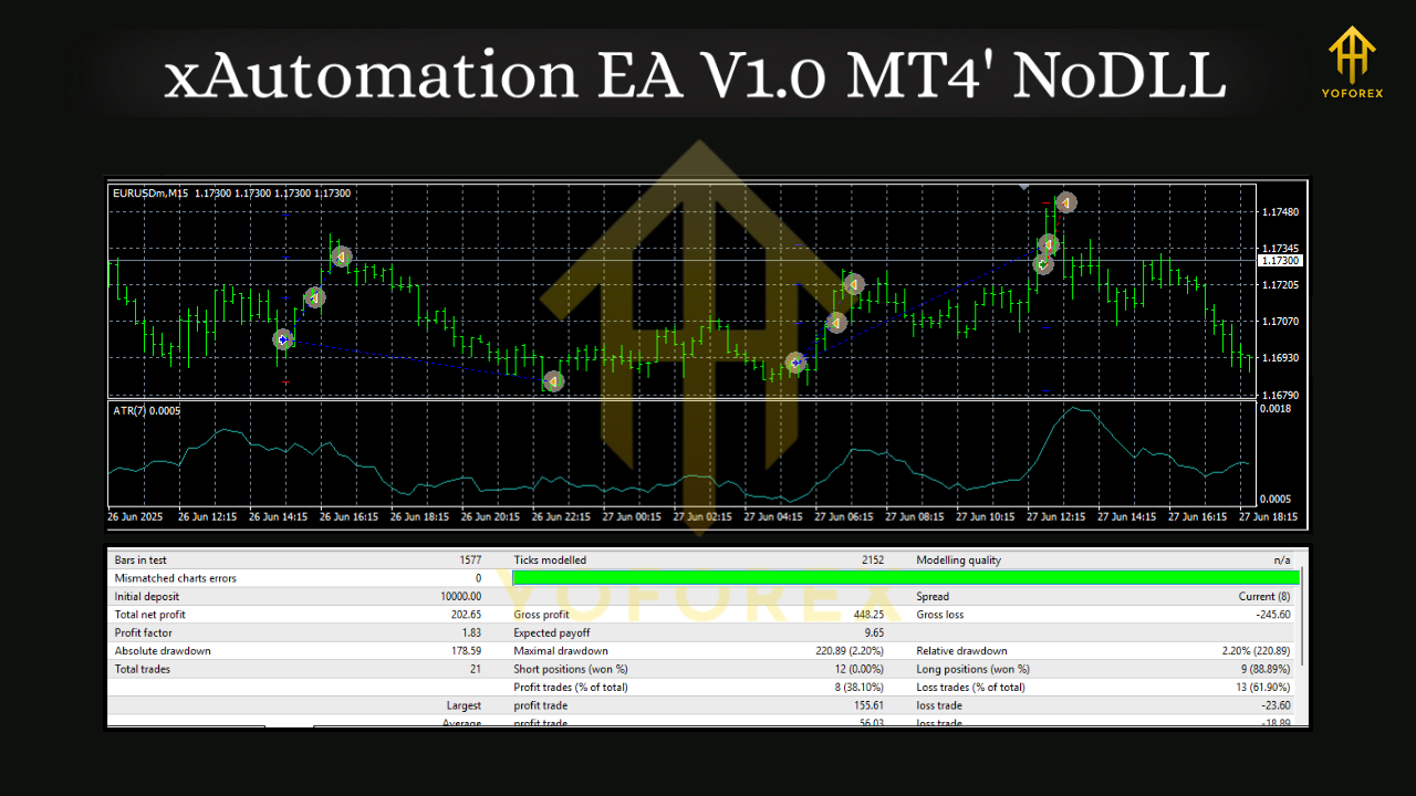 xAutomation EA V1.0 MT4