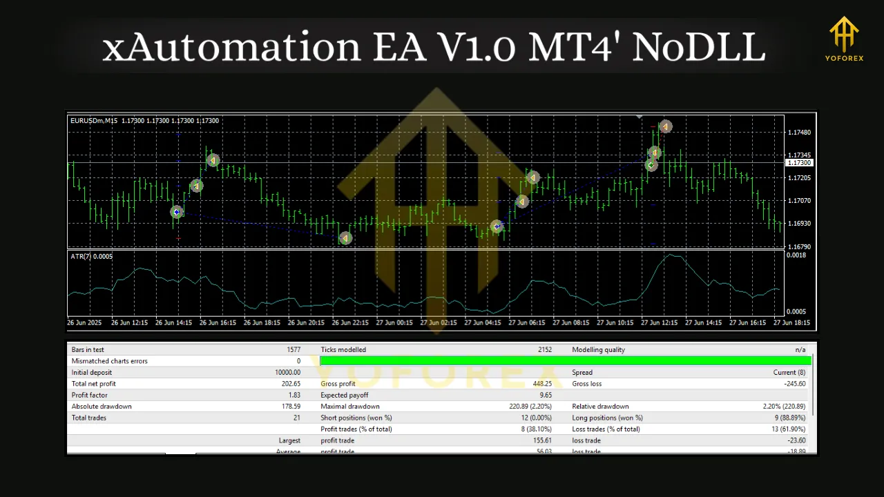 xAutomation EA V1.0 MT4 2 xAutomation EA V1.0 MT4
