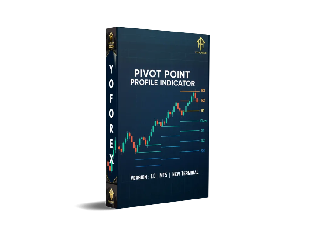 Pivot Point Profile V1.0 Indicator MT5