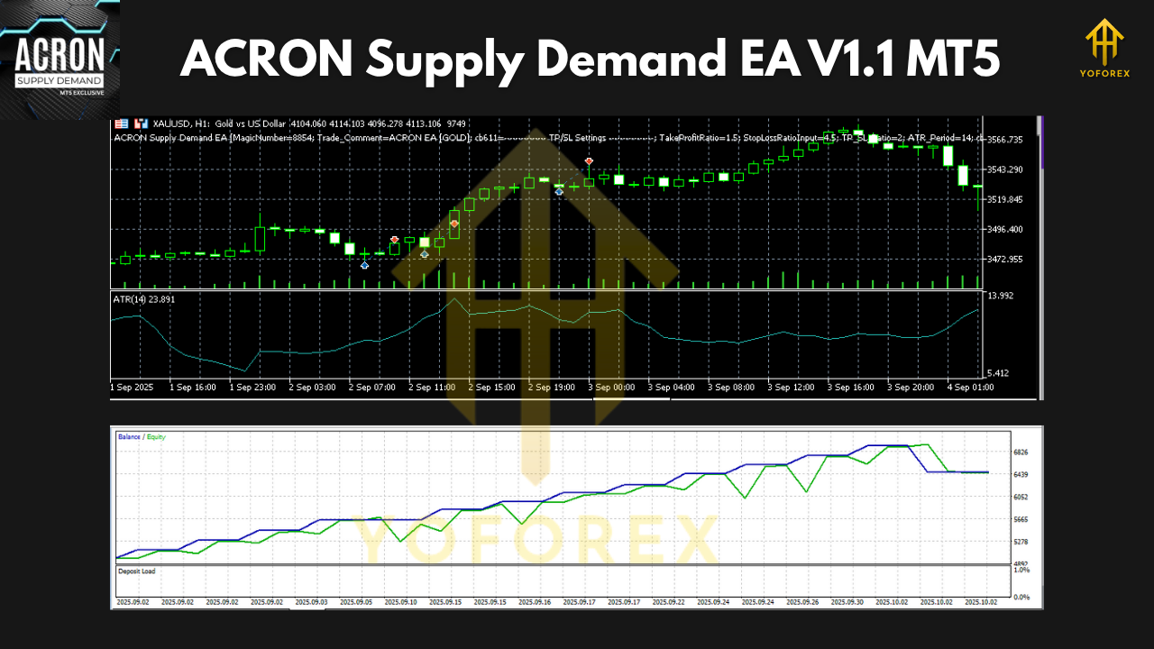 ACRON Supply Demand EA V1.1 MT5