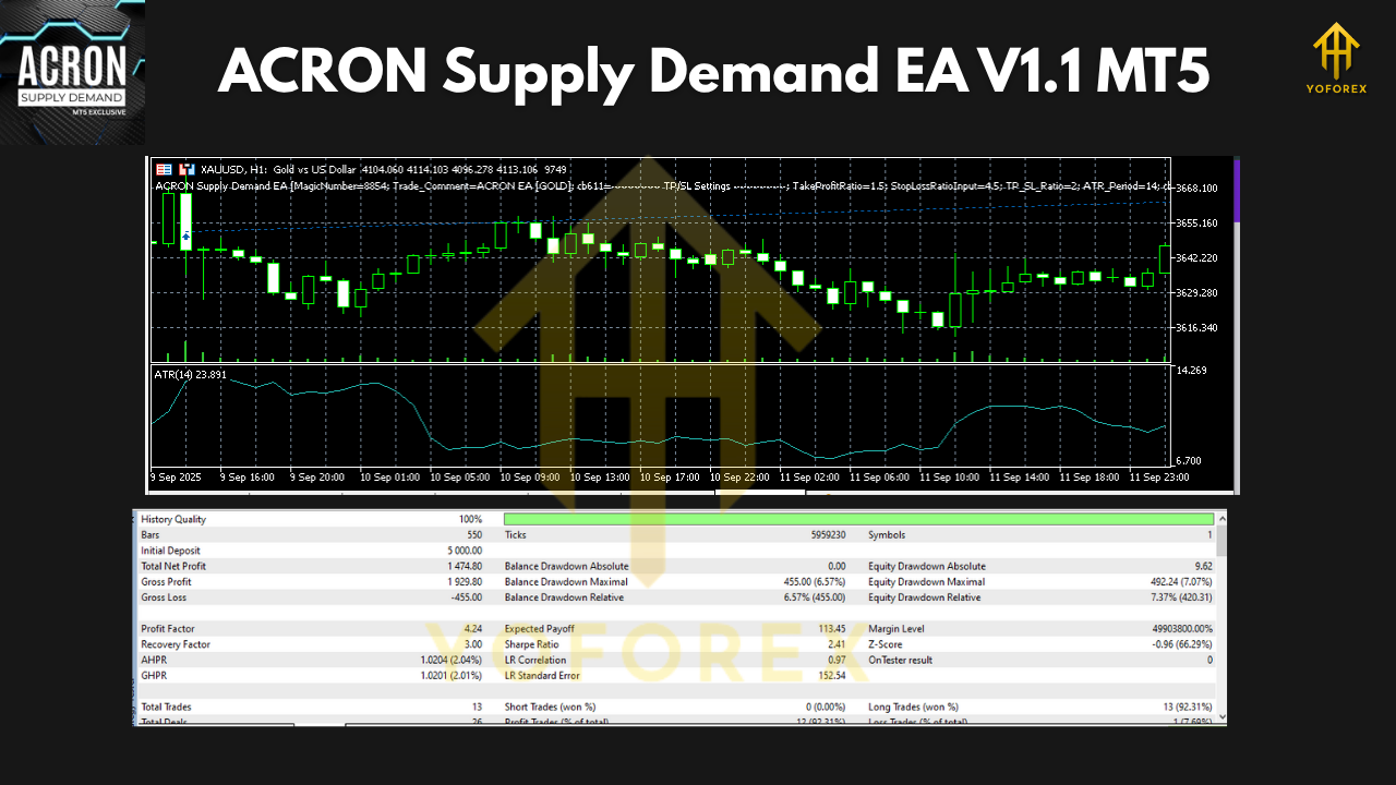 ACRON Supply Demand EA V1.1 MT5