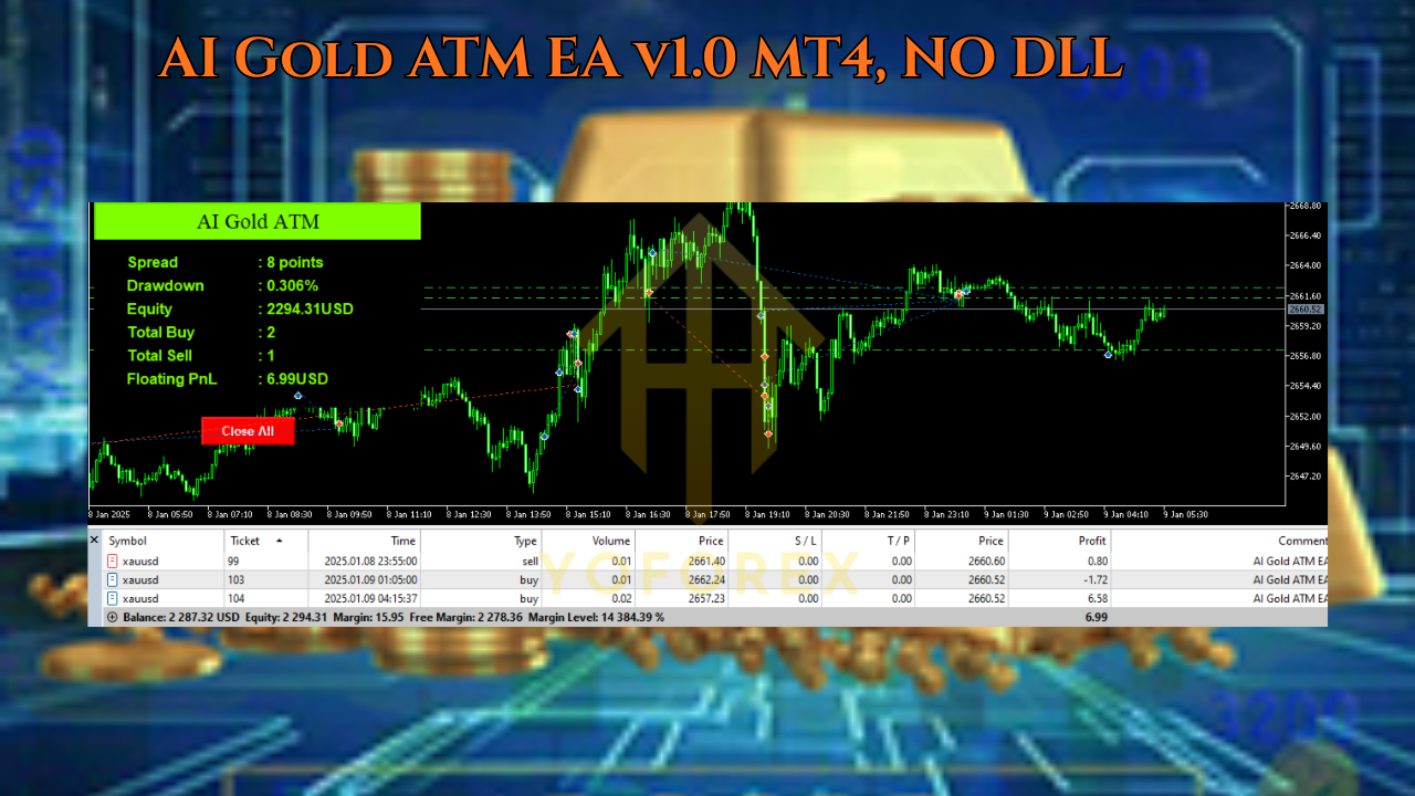 AI Gold ATM EA v1.0 MT4 1