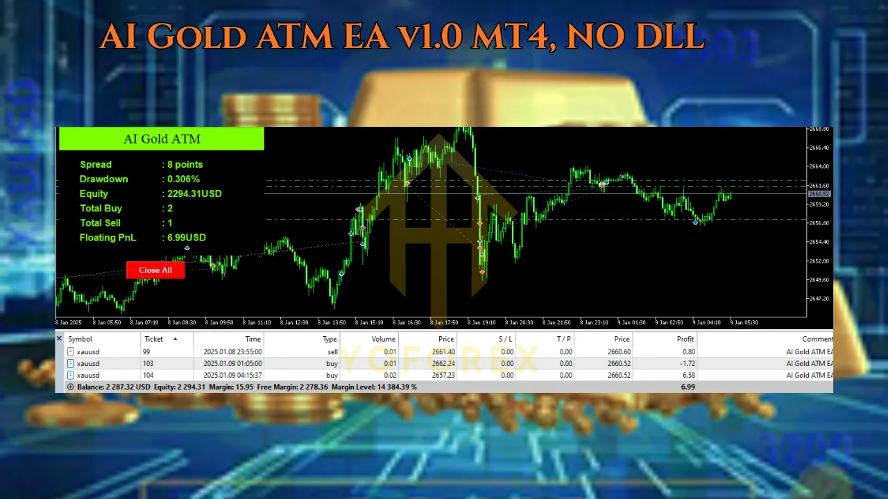 AI Gold ATM EA V1.0 MT4 2 AI Gold ATM EA v1.0 MT4 1