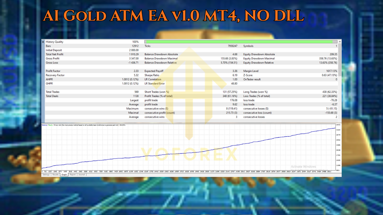AI Gold ATM EA v1.0 MT4 3